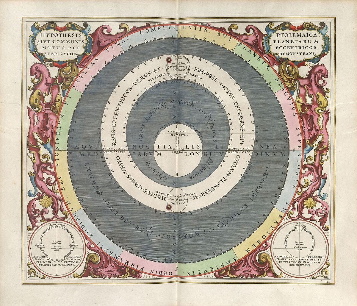 Planche gravée et coloriée du système de Ptolémée, entourée des figures du zodiaque